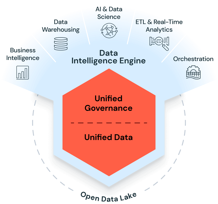 OSS Group Partner Databricks Unified Data Platform